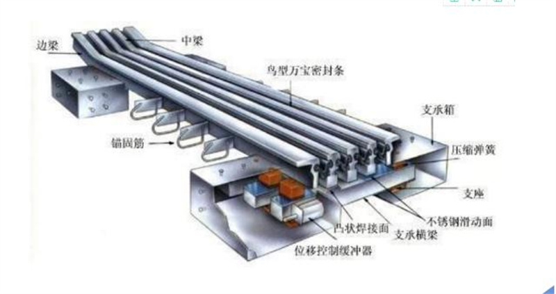 “保安全、保暢通”提升橋梁 預防性養(yǎng)護