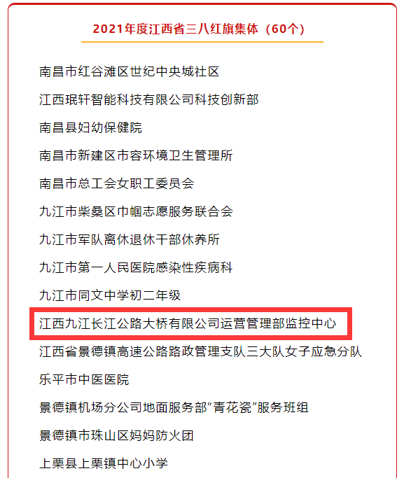 祝賀！九江二橋監(jiān)控中心喜獲2021年度江西省三八紅旗集體稱號(hào)